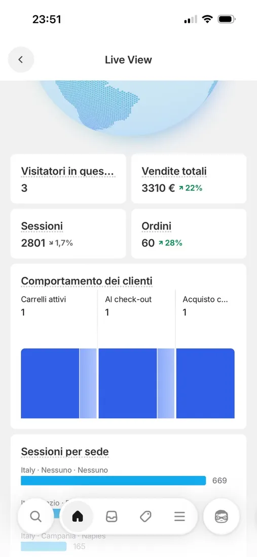 Dashboard Shopify con le vendite di uno studente
