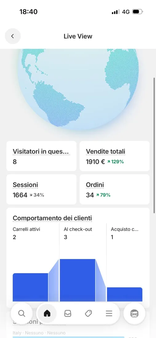 Dashboard Shopify con le vendite di uno studente