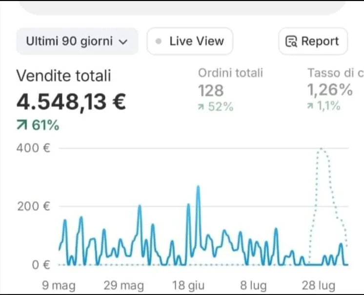 Dashboard Shopify con le vendite di uno studente